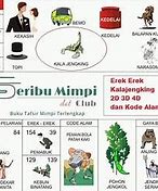 Tafsir Mimpi Menang Judi 2D Abjad A-Z A4 Pdf Download